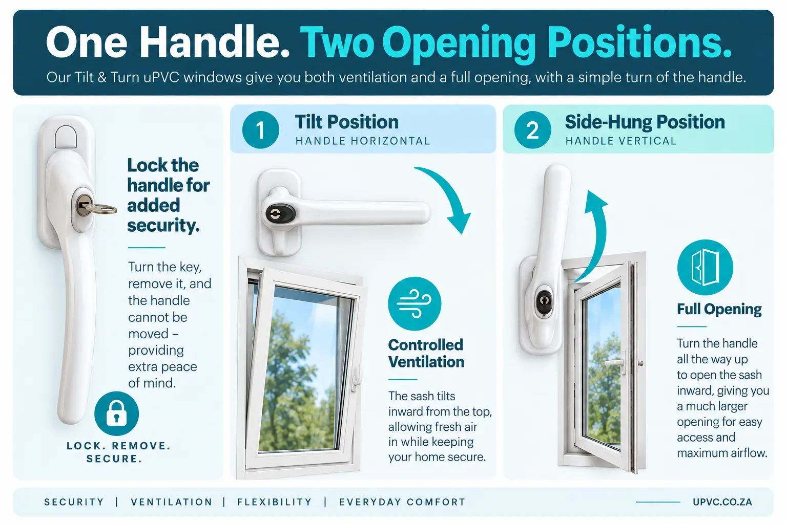 Lockable uPVC tilt and turn window showing horizontal tilt and vertical side-hung opening positions